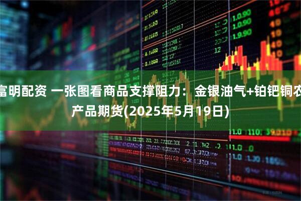 富明配资 一张图看商品支撑阻力：金银油气+铂钯铜农产品期货(2025年5月19日)